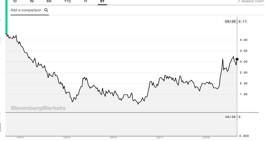 Screen Shot 2018-09-28 at 12.54.18 PM.png